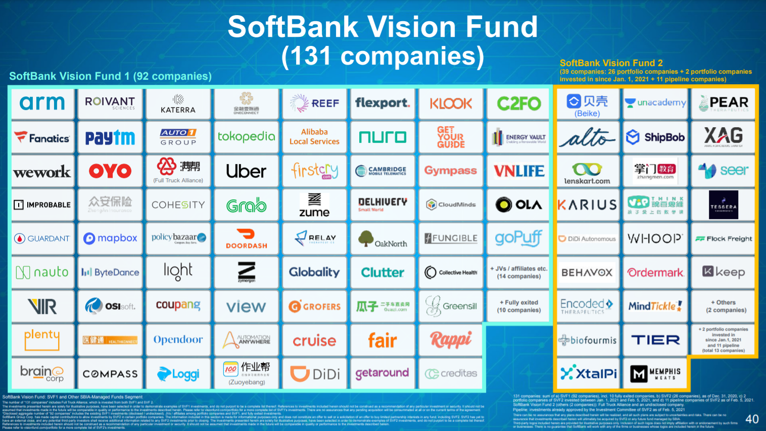 alt="SoftBank Vision Fund"