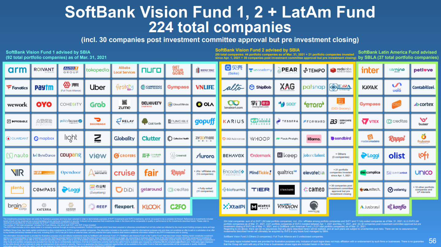 alt="SoftBank Portfolio"