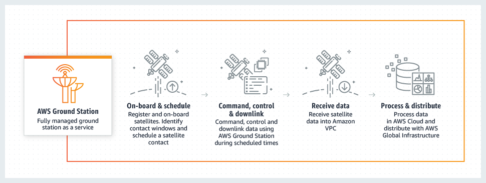 alt="How it works"