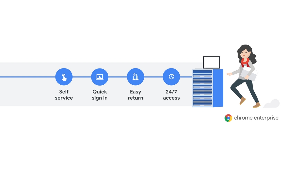 Chrome Enterprise. Chrome Enterprise download. Quick service. Return access