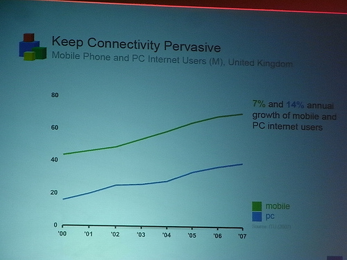 alt="Keep Connectivity Pervasive"