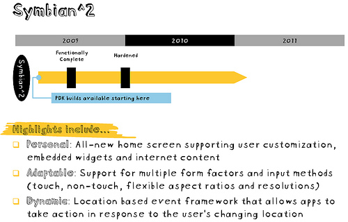 alt="Symbian Roadmap"