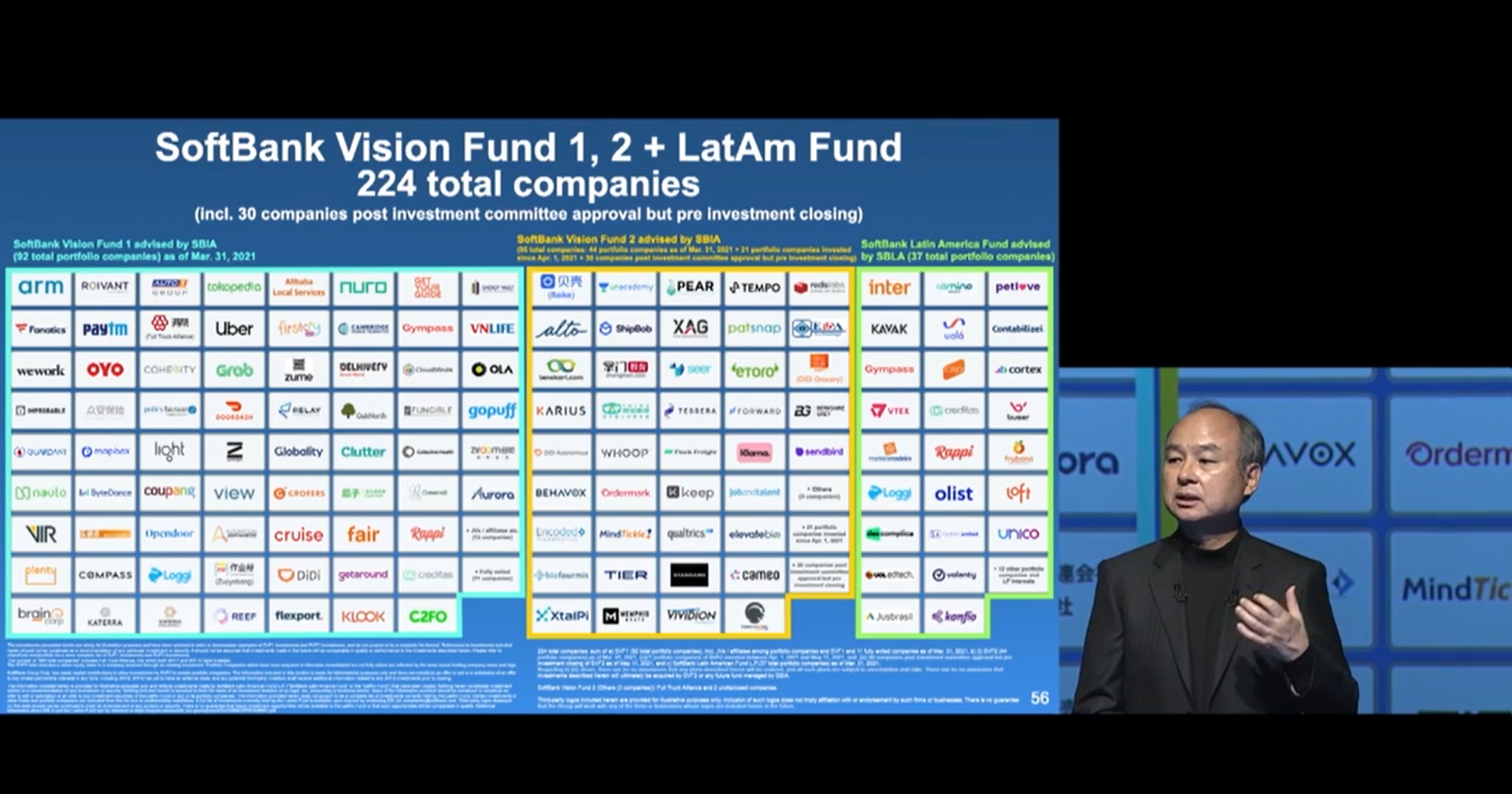 alt="SoftBank Portfolio"