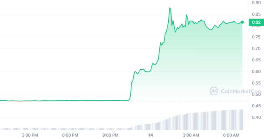 XRP ราคาพุ่งกว่า 70% หลังศาลสหรัฐตัดสิน XRP ไม่ใช่หลักทรัพย์ หากไม่ได้ขายให้นักลงทุนสถาบัน | Blognone Xrp ราคาพุ่งกว่า 70% หลังศาลสหรัฐตัดสิน Xrp ไม่ใช่หลักทรัพย์ หากไม่ได้ขายให้นักลงทุนสถาบัน | Blognone