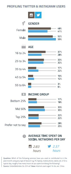 alt="Profiling Twitter &amp; Instagram users"