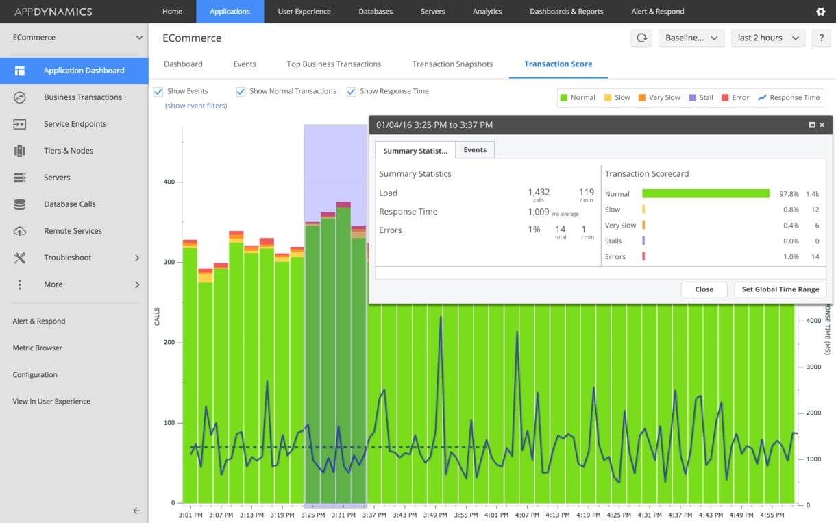 App dynamics