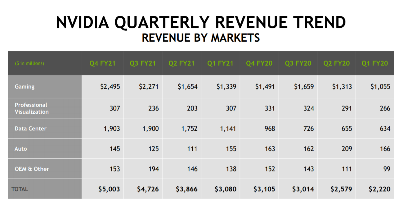 alt="NVIDIA Trend"