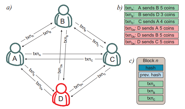 alt="Test on quantum blockchain"