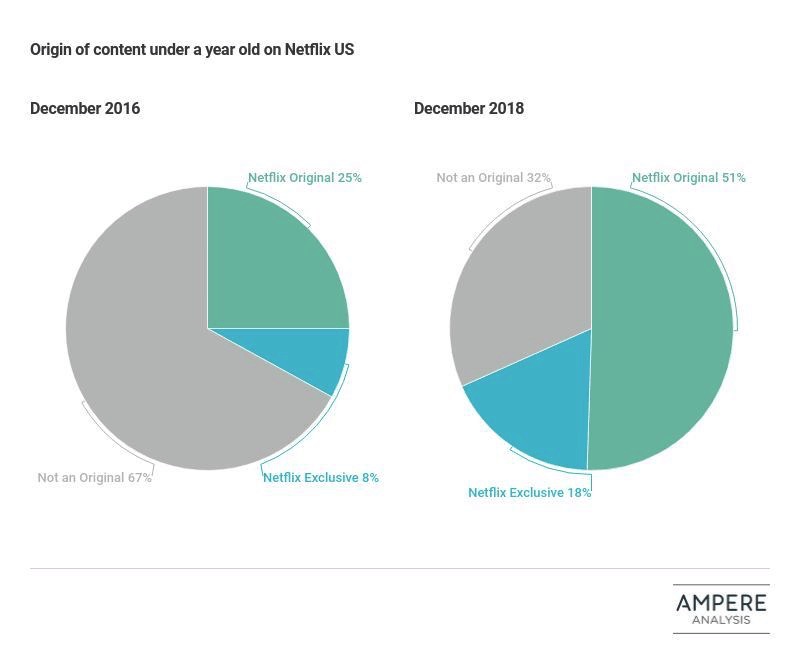 alt="Netflix"