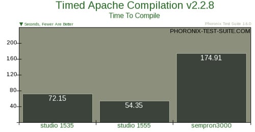 alt="1-apache"