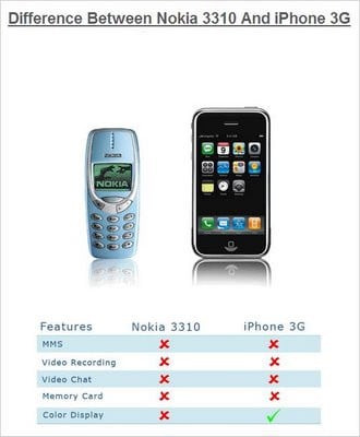 alt="iPhone 3GS vs Nokia 3310"