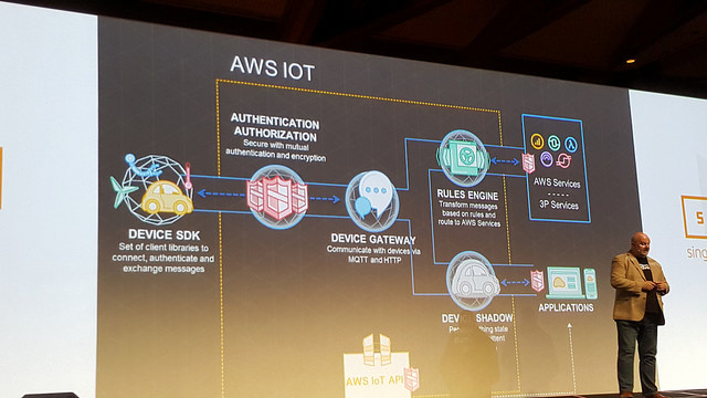 alt="AWS Summit Singapore"