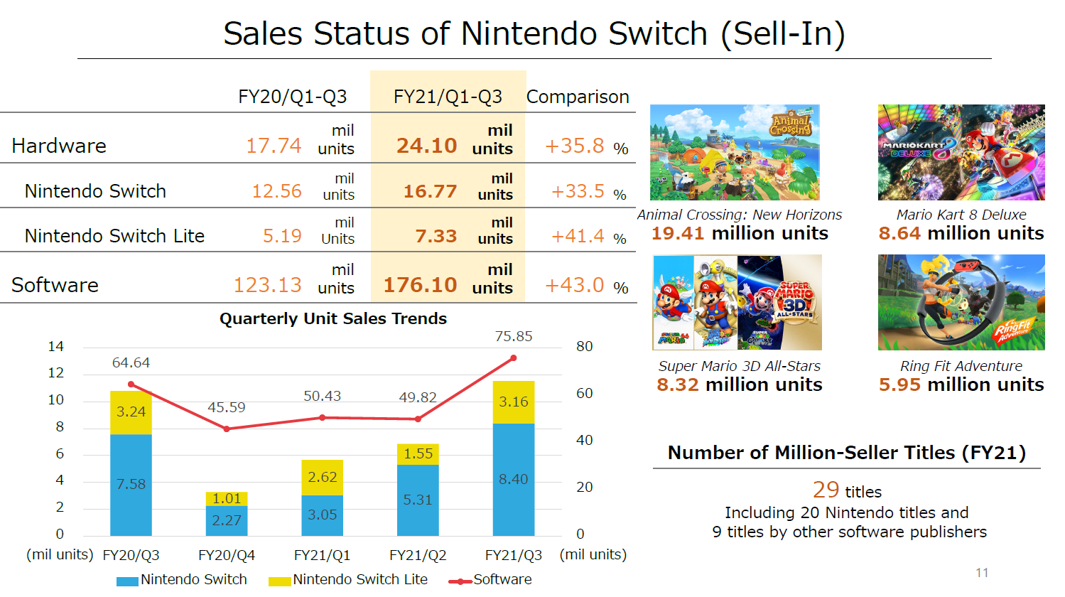 alt="Sales Q3 FY21"