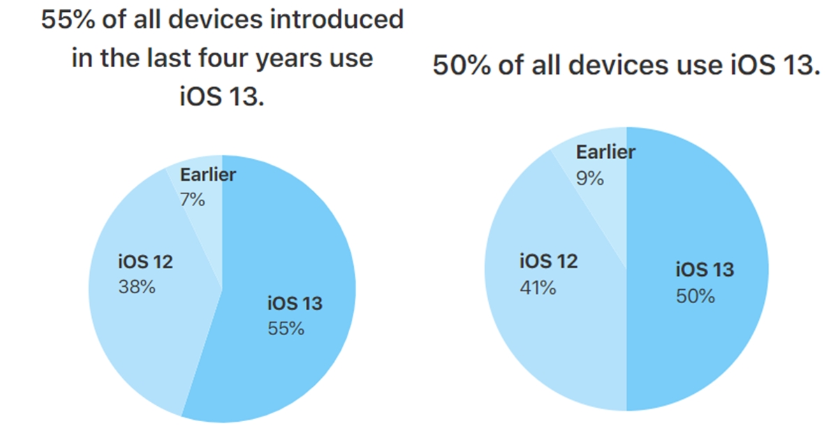 alt="iOS 13"