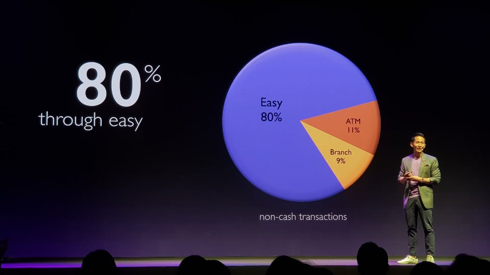 เป็นทางการแล้ว SCB Easy ยกเลิกค่าธรรมเนียมโอนเงินข้ามแบงค์-ข้ามเขต เติมเงิน จ่ายบิล | Blognone เป็นทางการแล้ว Scb Easy ยกเลิกค่าธรรมเนียมโอนเงินข้ามแบงค์-ข้ามเขต เติมเงิน จ่ายบิล | Blognone
