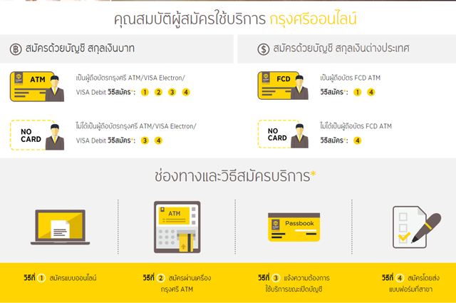 เว็บไซต์ Krungsri Online โฉมใหม่ เรื่องเงิน เรื่องง่าย ...เพียงปลายนิ้ว |  Blognone