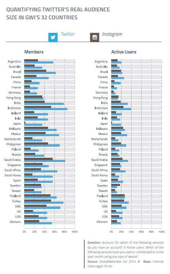 alt="Quantifying Twitter's real audience size"