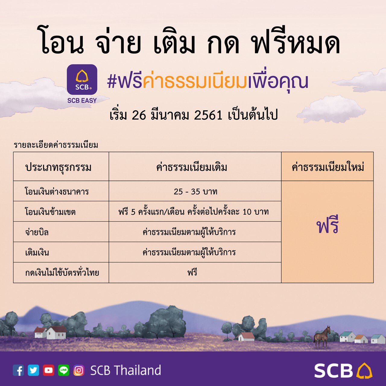 เป็นทางการแล้ว Scb Easy ยกเลิกค่าธรรมเนียมโอนเงินข้ามแบงค์-ข้ามเขต เติมเงิน  จ่ายบิล | Blognone