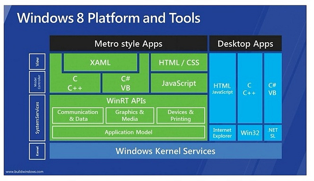 alt="windows8platform"