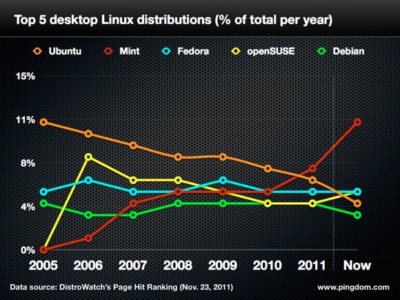 alt="Linux Distro"