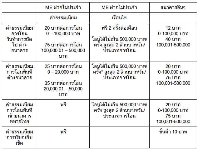 ตอนที่ 8 การใช้งานบัญชี Me ให้เกิดประโยชน์สูงสุด | Blognone