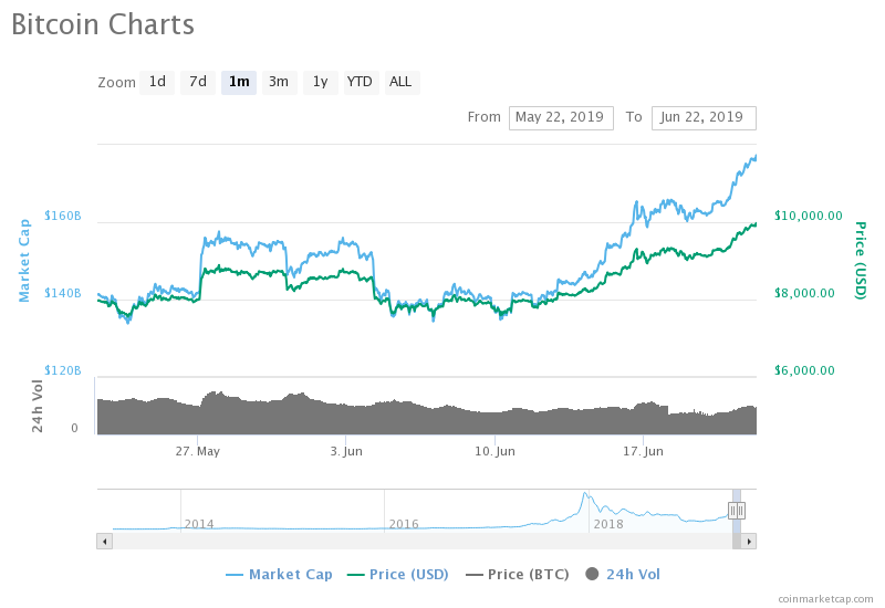 alt="BTC"