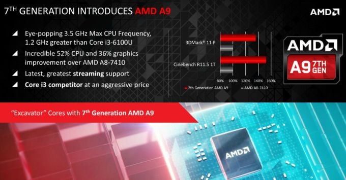 alt="AMD-A9"