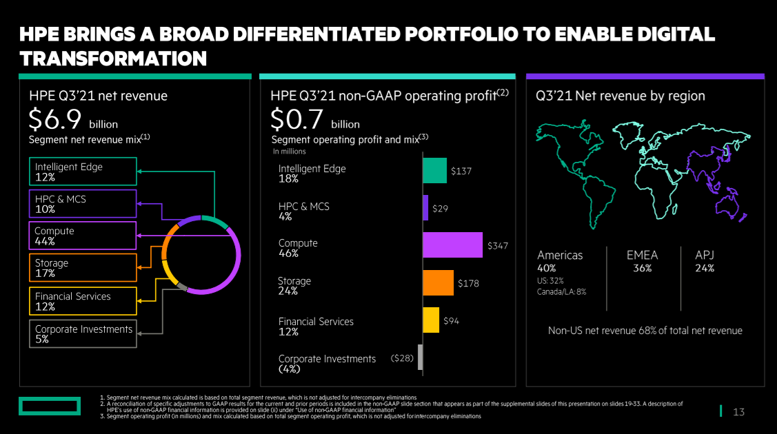 alt="HPE Q3 Fiscal Year 2021"