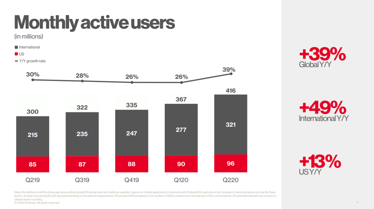 alt="Monthly Active Users"