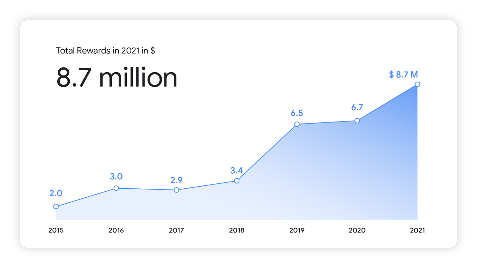 alt="Google Bug Bounty 2021"