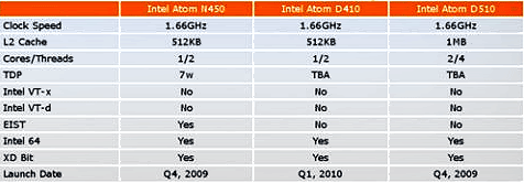 alt="Atom"