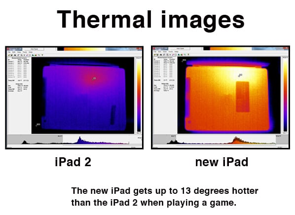alt="iPad 3 Thermal"