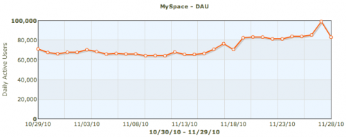 alt="DAU Counts"