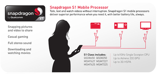 alt="Snapdragon S1"