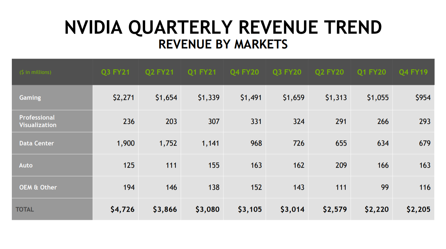 alt="NVIDIA Q3 2021"