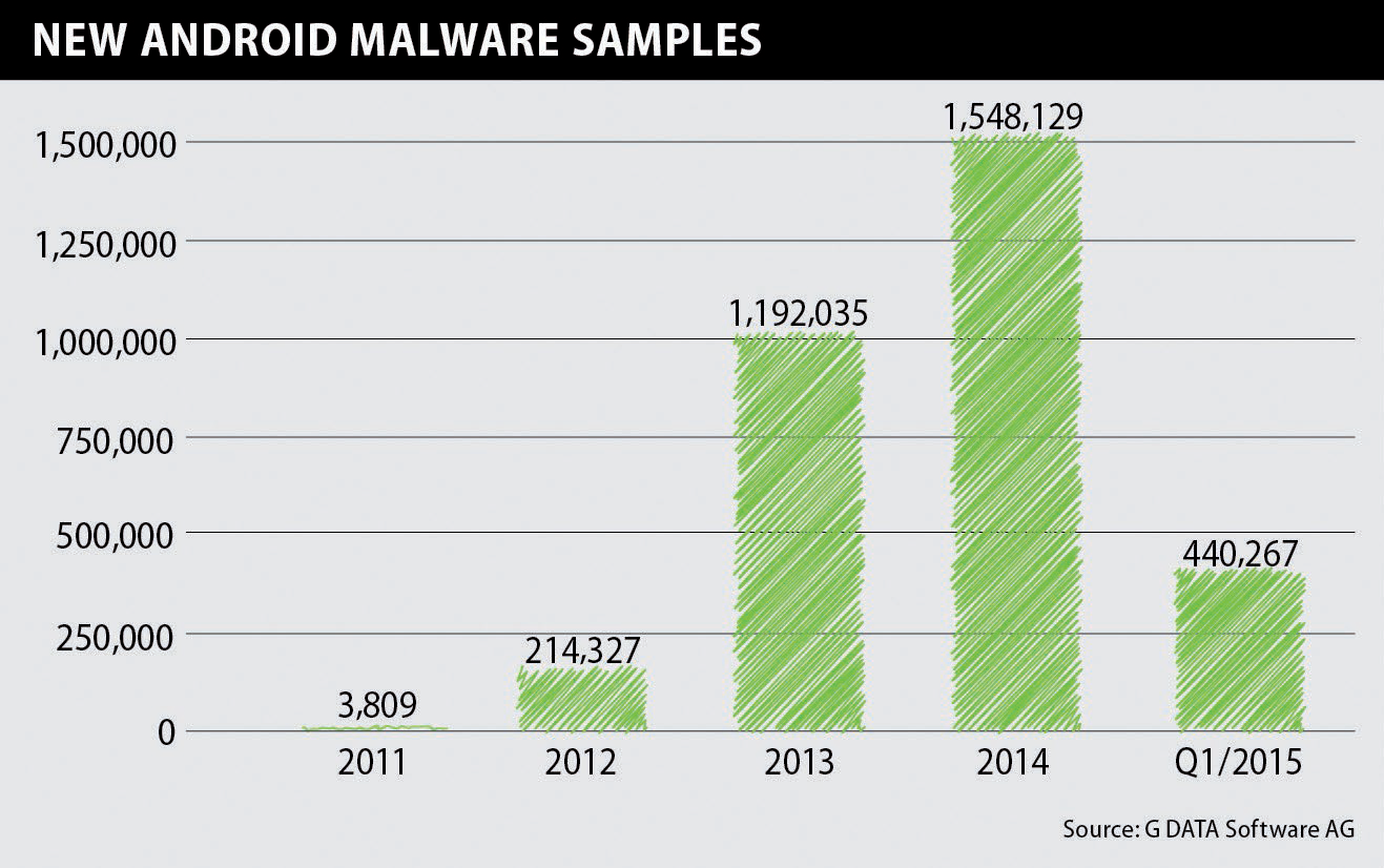 alt="MalwareonAndroid"