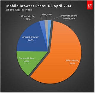 alt="mobilebrowswerapril"