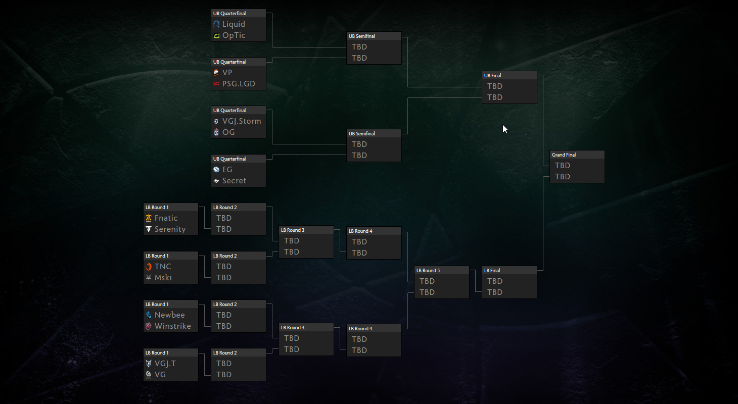 Инт 2018. International 2018 сетка playoff. Сетка Интернешнл 2018 дота 2. Турнирная сетка ti8. Ti10 сетка.