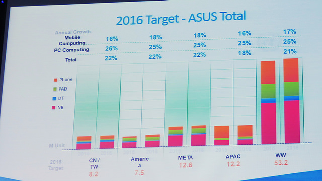 alt="ASUS Thailand 2016"