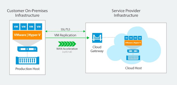 alt="https://www.siscloudservices.com/storage/content/our-services/business-continutity/disaster-recovery/img-02.jpg"