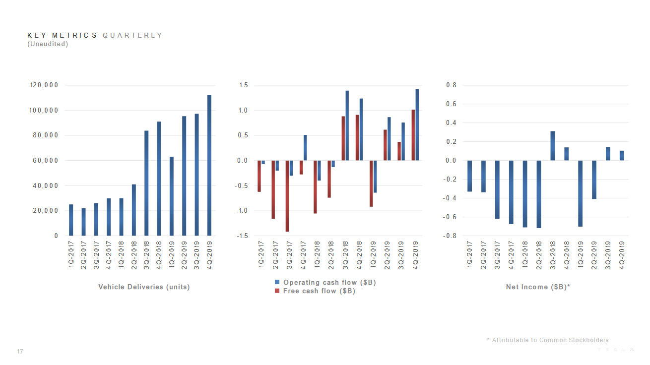 alt="Tesla's Key Metrics"