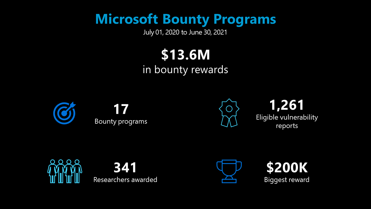 alt="Microsoft Bug Bounty"