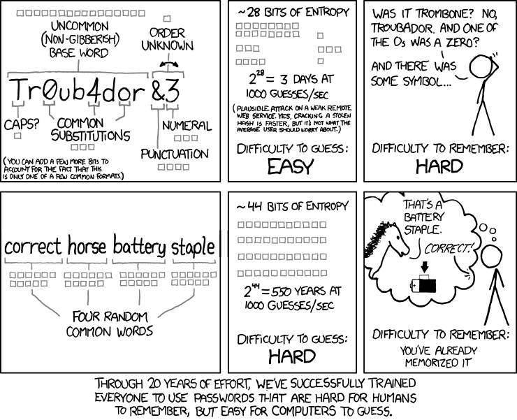 alt="Password Strength"