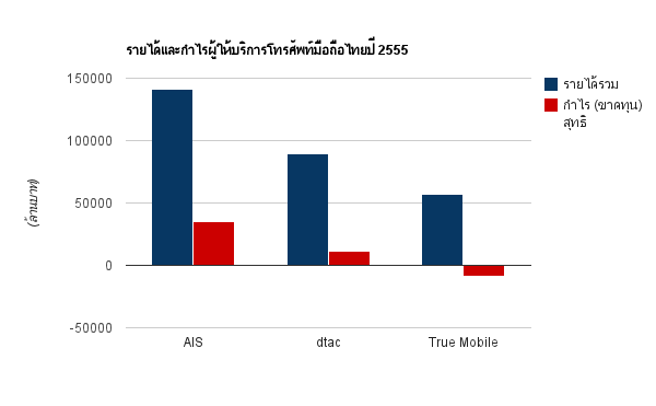 alt="รายได้-กำไร"