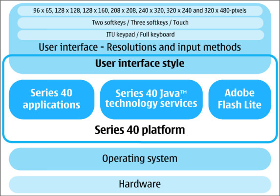 alt="s40arch"