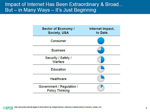 alt="2015 Internet Trends"