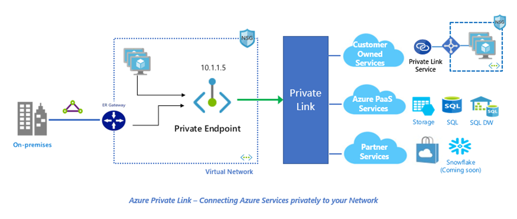 azure-private-link