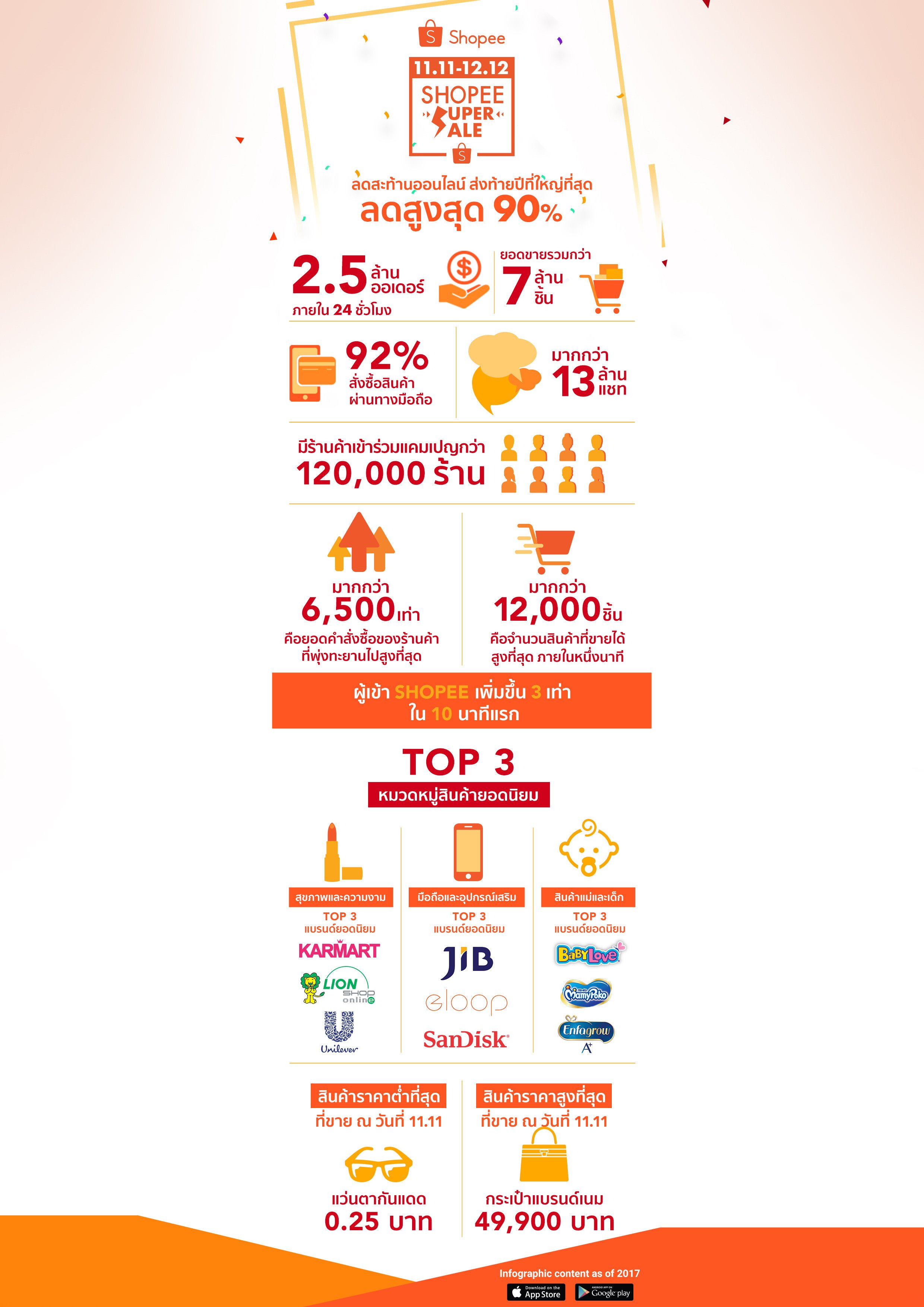 alt="Shopee 11.11 Infographic"