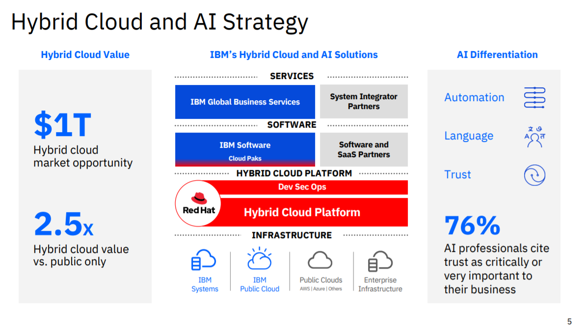 alt="IBM"