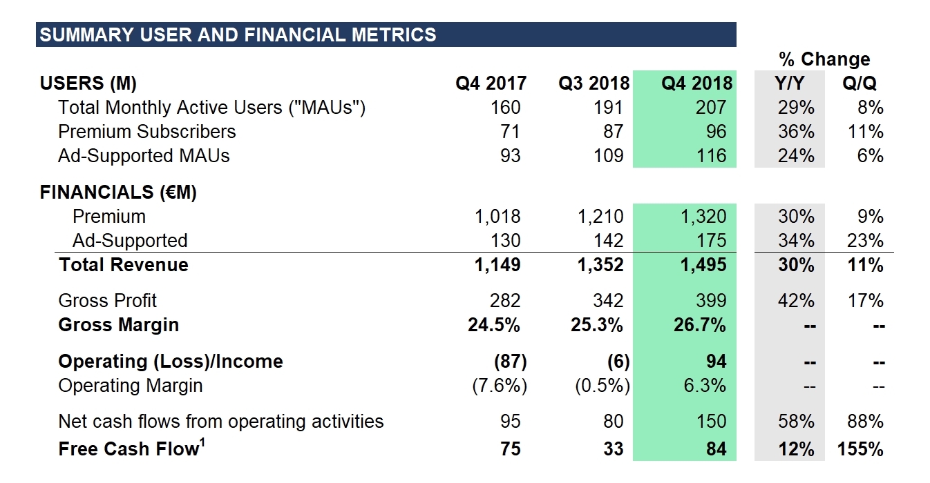 alt="Spotify Financial"